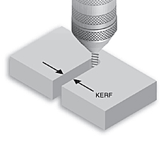A kerf is: the width of material that the process removes as it cuts through the plate